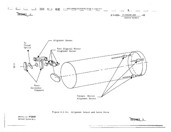 MOL diagram