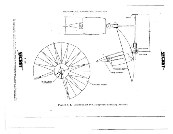 MOL diagram