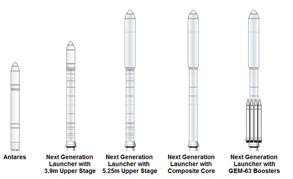 rocket comparison