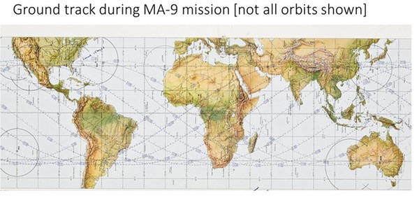 orbital map