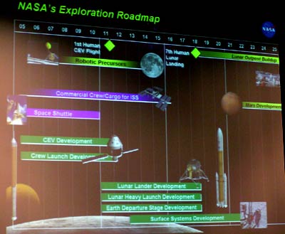 Exploration timeline