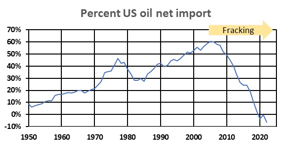 oil import chart