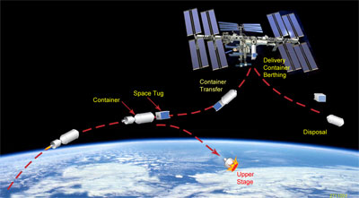 SS/L-CSI COTS concept illustration