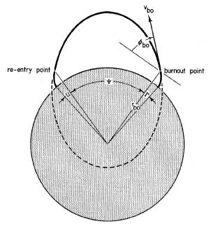 ballistic trajectory