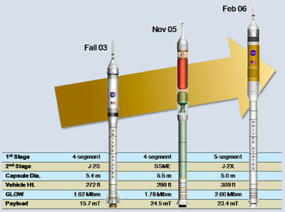 CLV evolution illustration