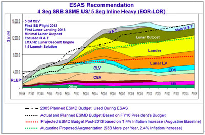 budget chart illustration