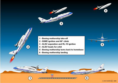 747/Sortie Vehicle conops