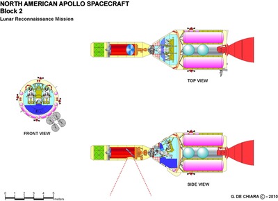 Apollo/LM&SS illustration