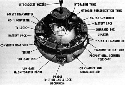 Orbiter interior