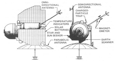 Venus probe illustration