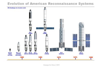 Reconnasiaance satellite illustration