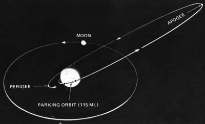 Ranger orbit illustration