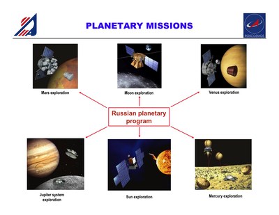 Russian planetary missions chart