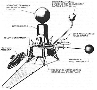 Ranger diagram