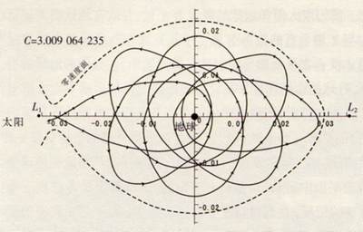 orbit diagram illustration