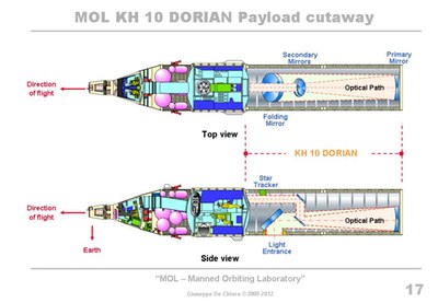 MOL cutaway