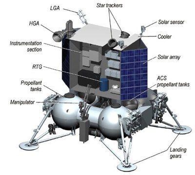 Luna-Glob lander