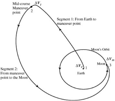 typical WSB trajectory