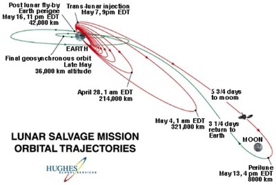 trajectory side view