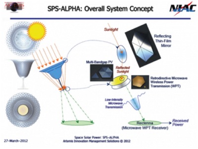 SPS illustration