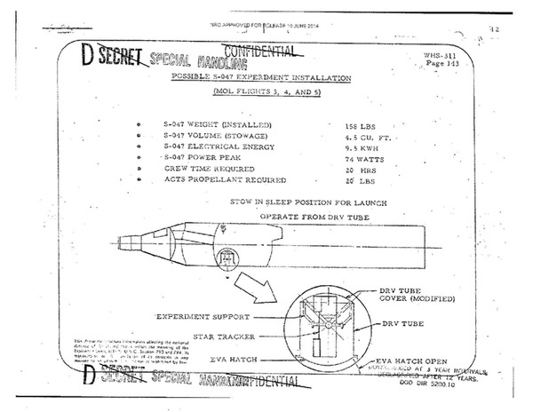 MOL diagram