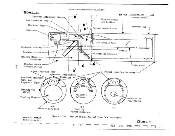 MOL diagram