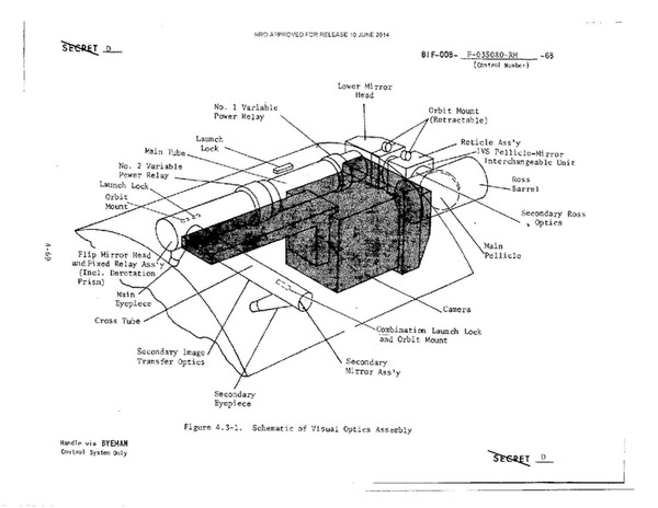 MOL diagram