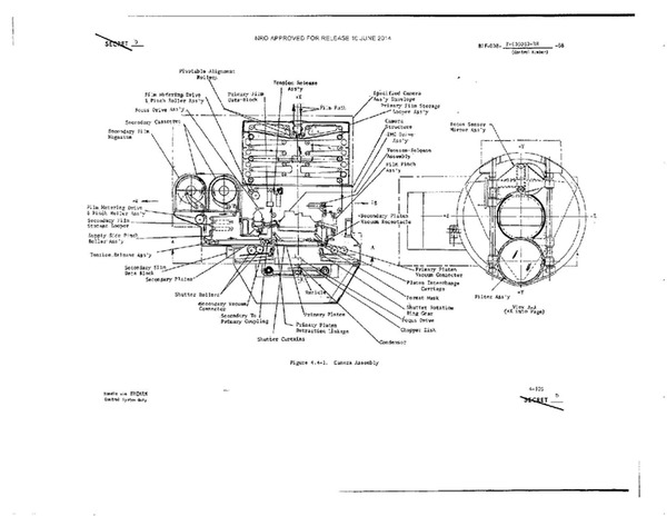 MOL diagram