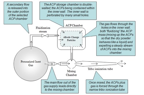 Mechanism diagram