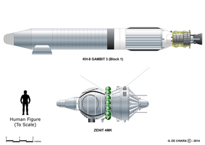 GAMBIT and Zenit