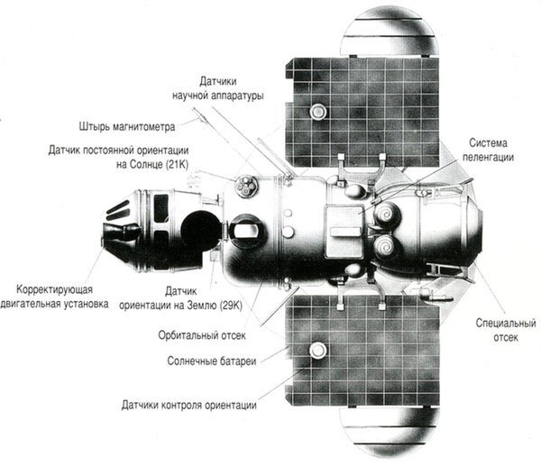 Zond 2 illustration