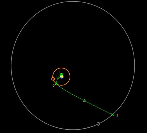 New Horizons trajectory