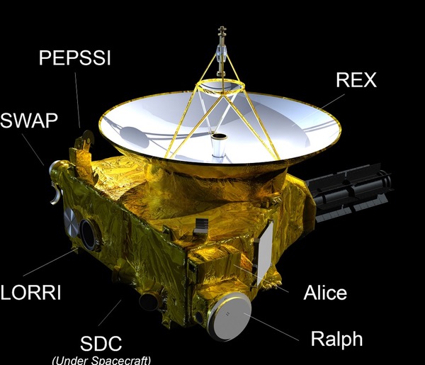 NH diagram