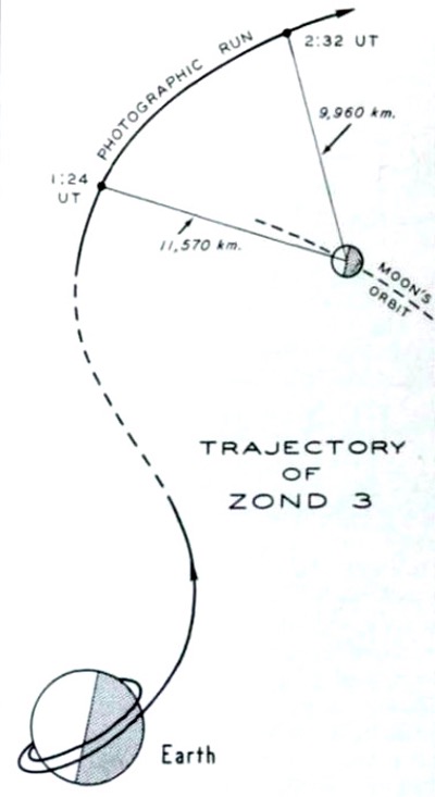 Zond 3 trajectory