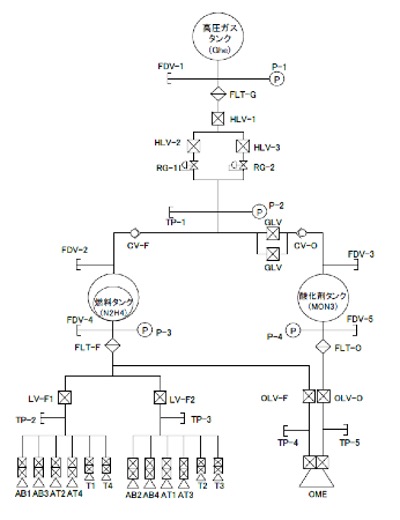 Akatsuki engine schematic