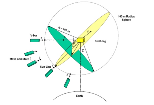 XSS-10 plan