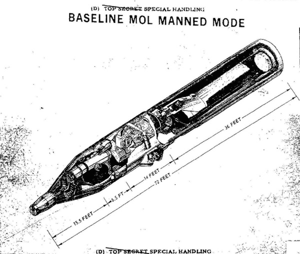 MOL schematic