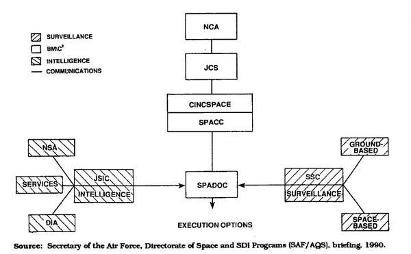 Jfcc Space Organizational Chart