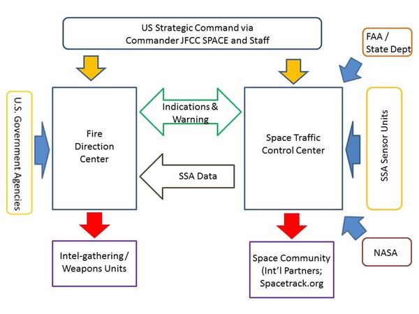 Jfcc Space Organizational Chart