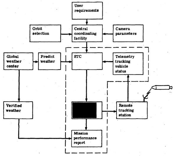 Jfcc Space Organizational Chart