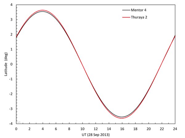 Mentor 4 chart