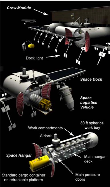 space logistics base illustration