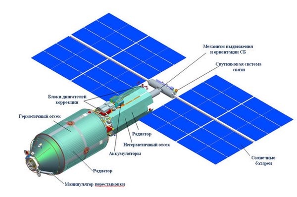 Russian ISS segment