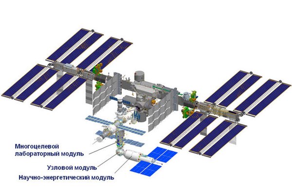 Russian ISS segment
