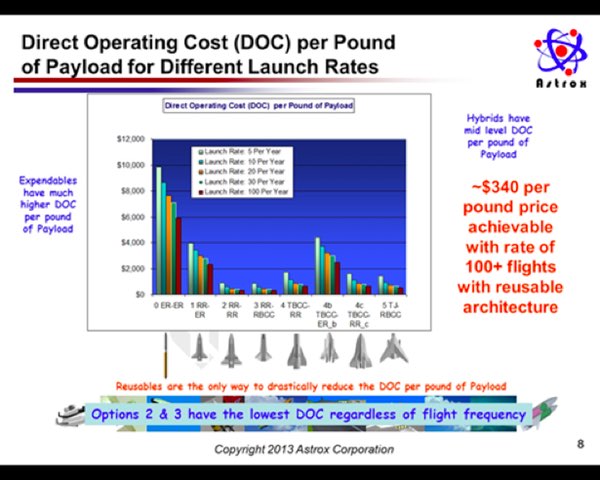 reusability chart