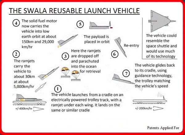 Swala concept