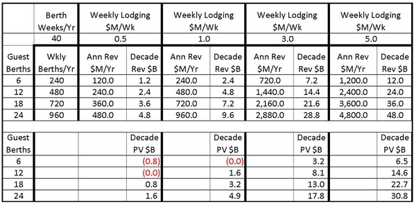 revenue table