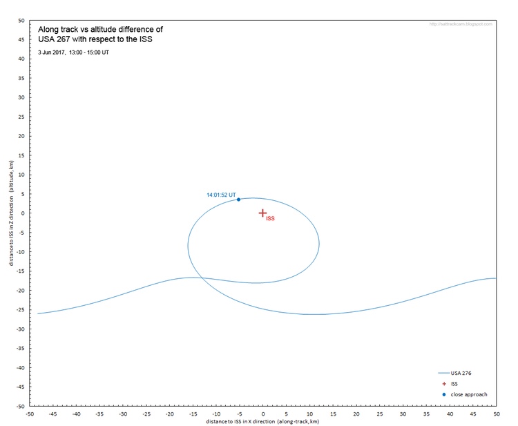 Clohesy-Wiltshire diagrams