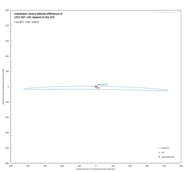 Clohesy-Wiltshire diagrams