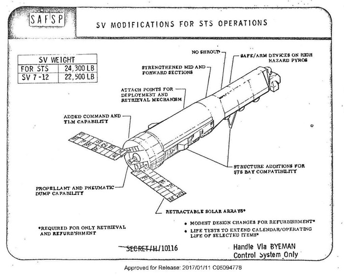 HEXAGON shuttle